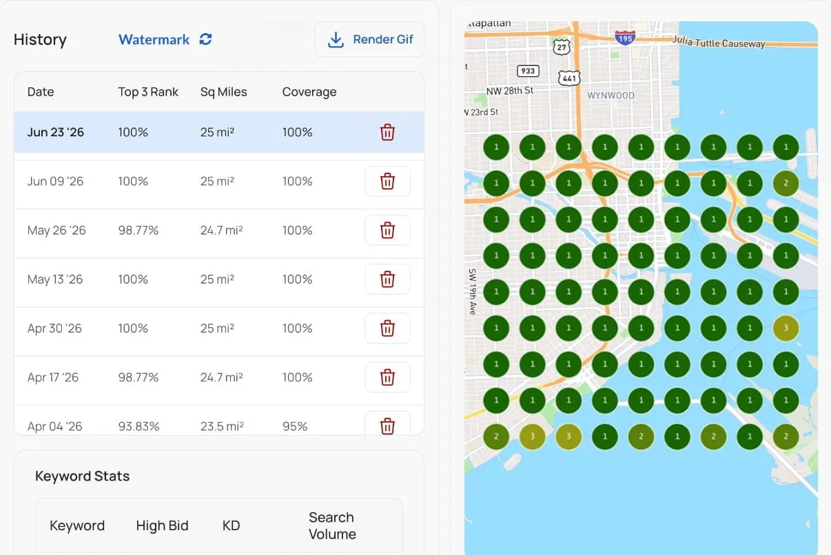 Miami medspa Google Maps visibility after